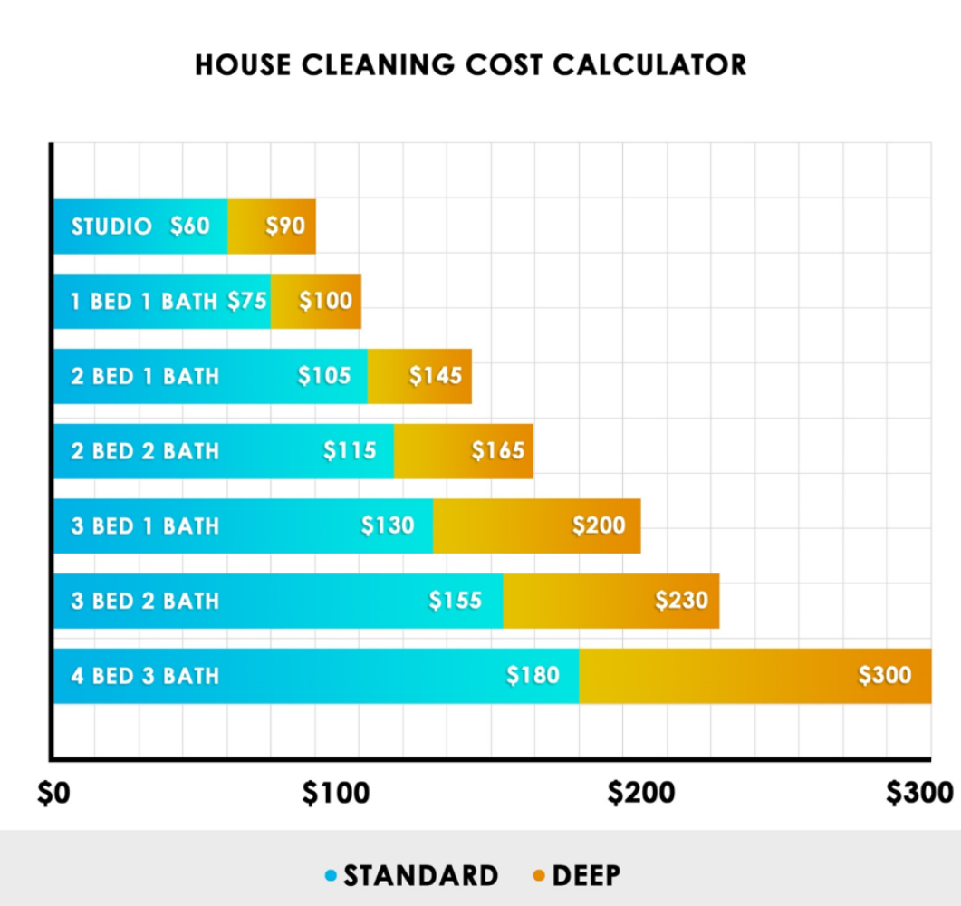 Housekeeping Prices